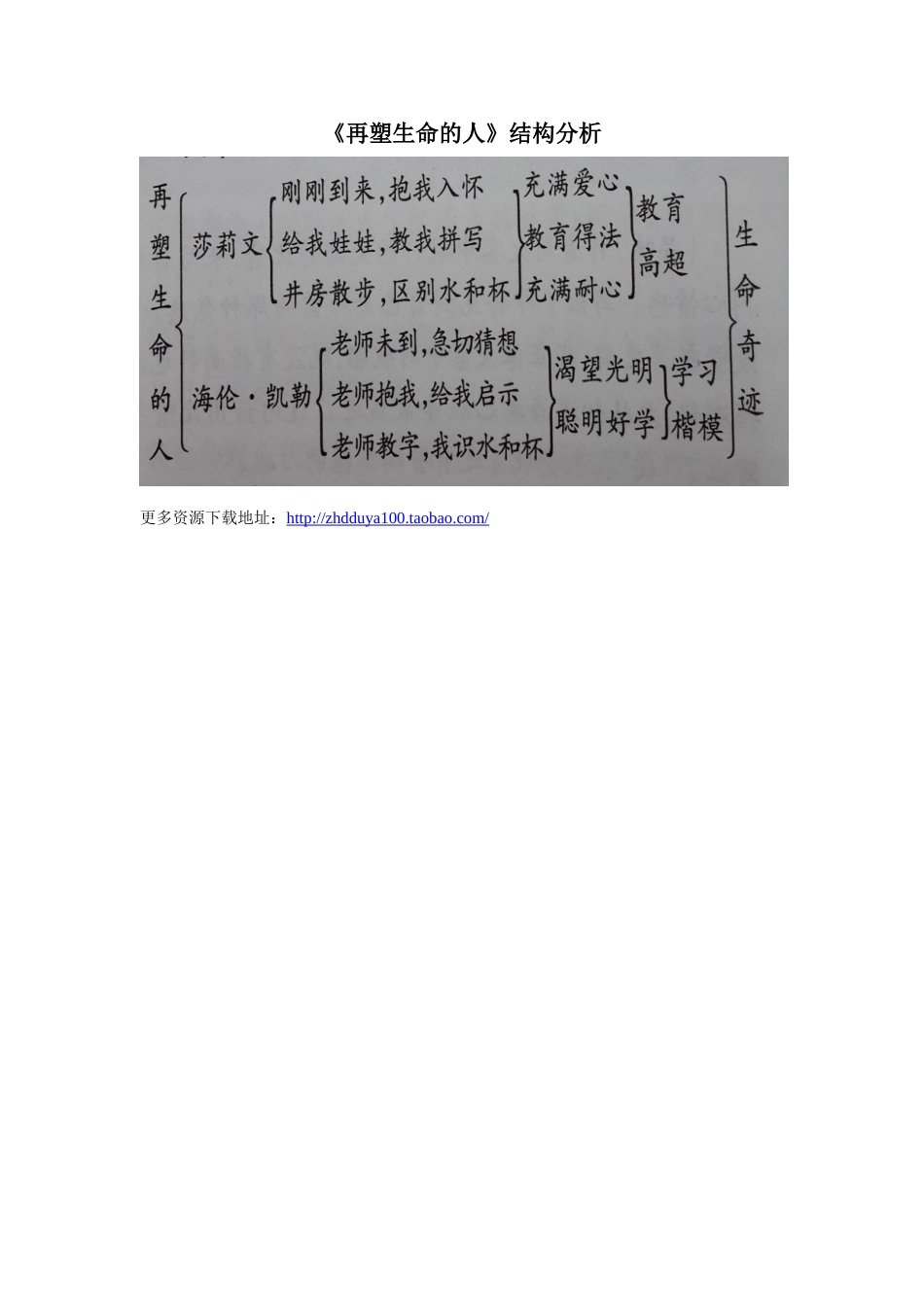 《再塑生命的人》结构分析_第1页