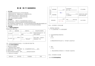 第二节地球表面形态