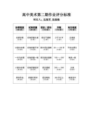 初中美术第二期作业评分标准