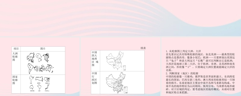 中考地理总复习 第二部分 综合专题强化 专题一 读图析图 类型三 轮廓图课件