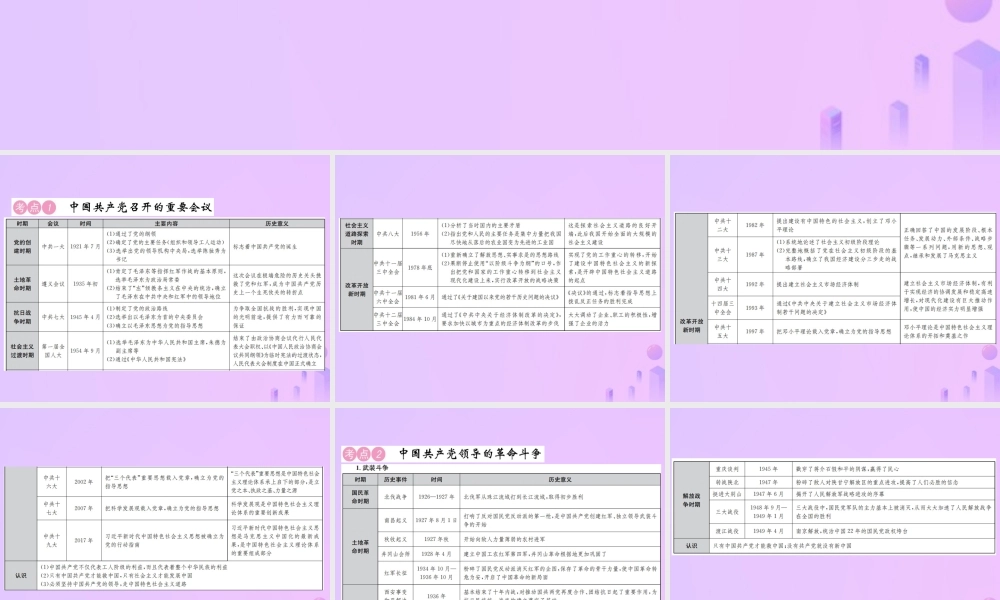 中考历史 中考十大专题破解策略 专题复习(二)光辉历程 崇高使命—中国共产党的革命与建设历程课件