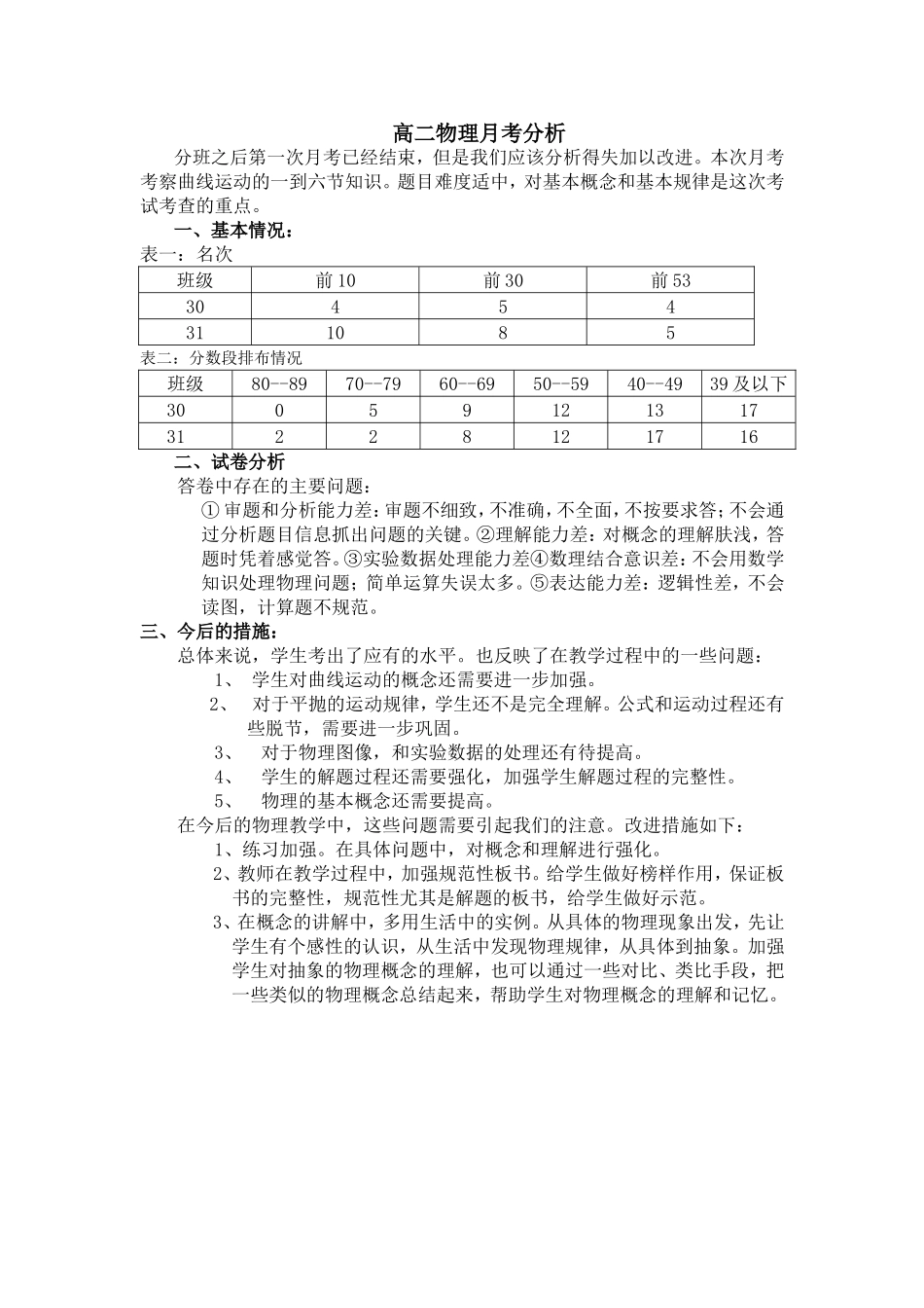 高二物理月考成绩分析表_第1页
