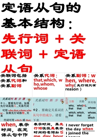 中考英语定语从句