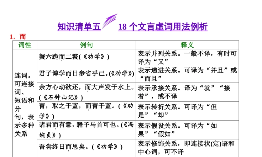 高考语文课件：18个文言虚词用法例析（26页）
