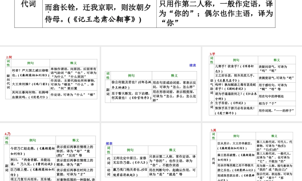 高考语文课件：18个文言虚词用法例析（26页）