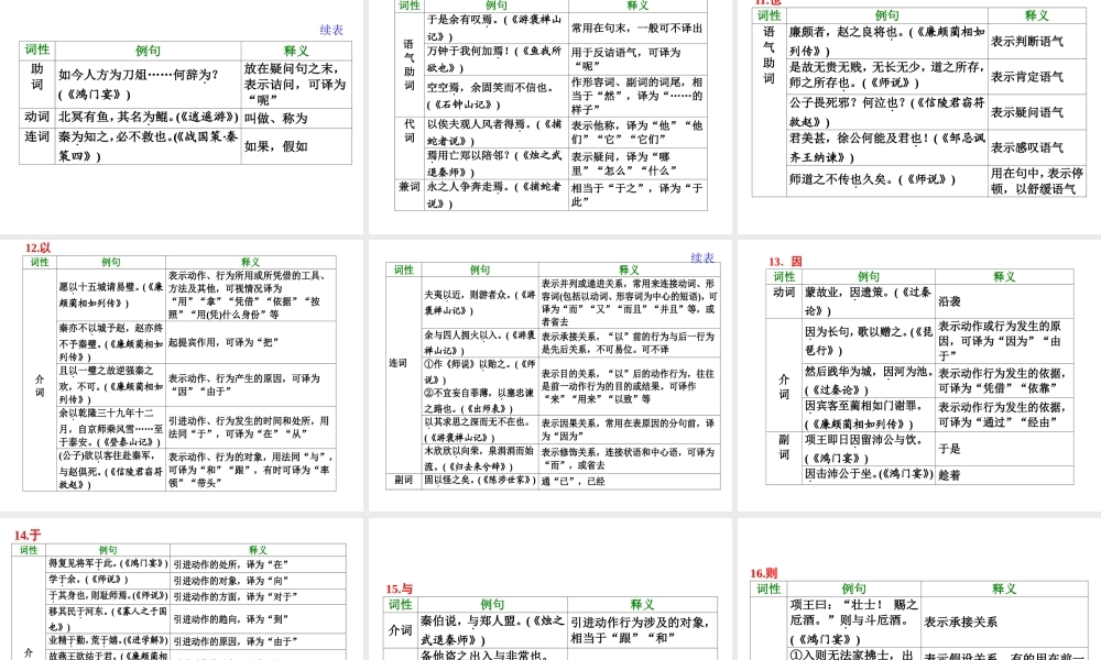 高考语文课件：18个文言虚词用法例析（26页）