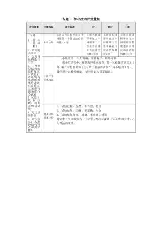 专题一--学习活动评价量规