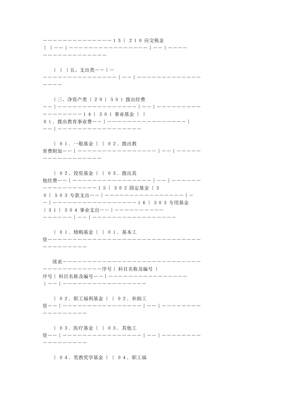 中小学校会计制度(试行)_第3页