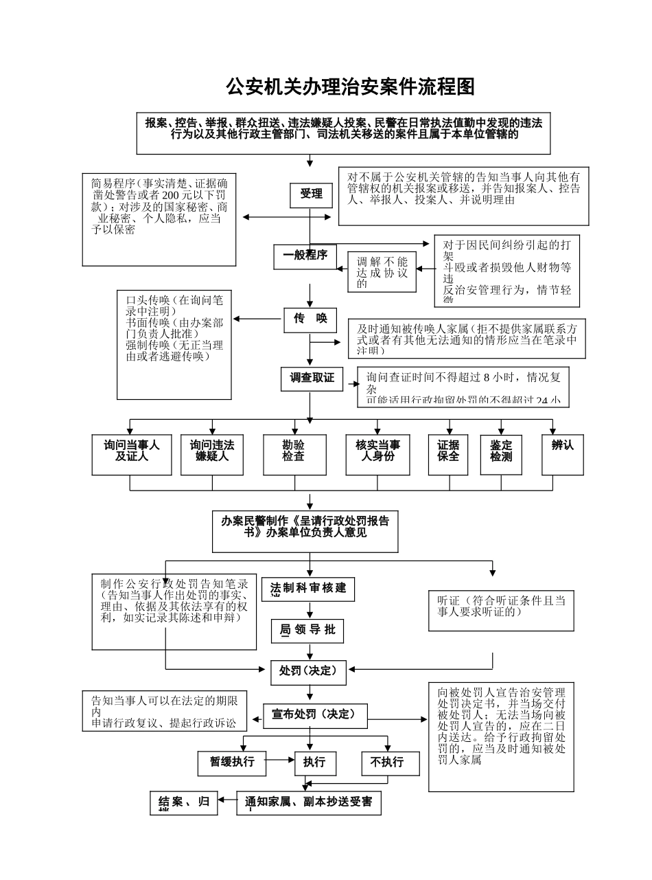 公安机关办理治安案件流程图2_第2页