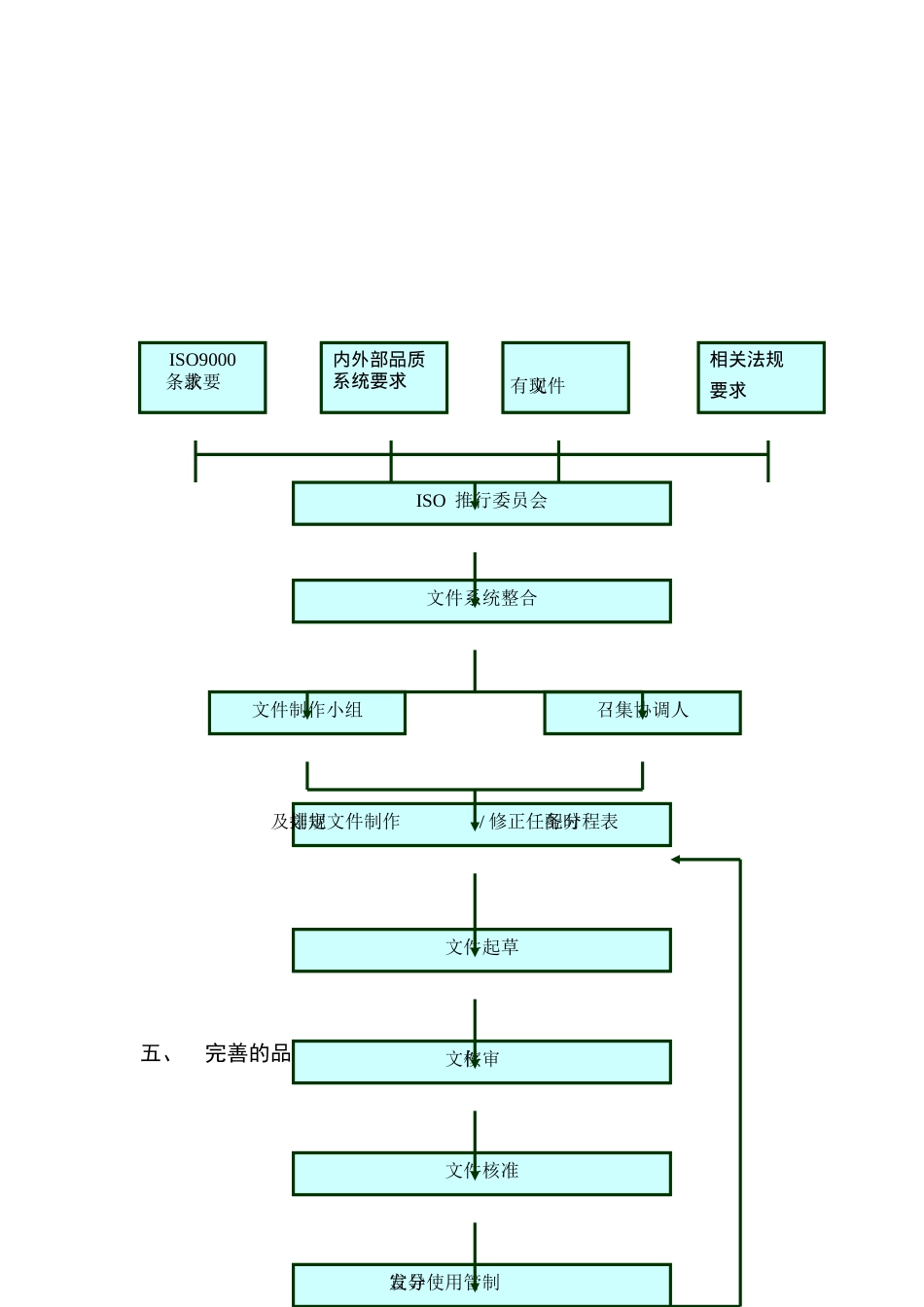 企业ISO9000-2000导入指引_第2页