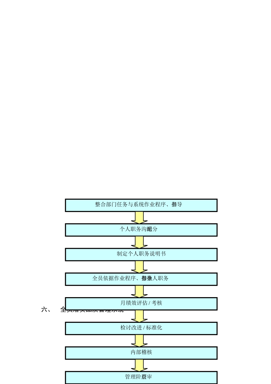 企业ISO9000-2000导入指引_第3页