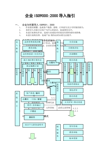 企业ISO9000-2000导入指引