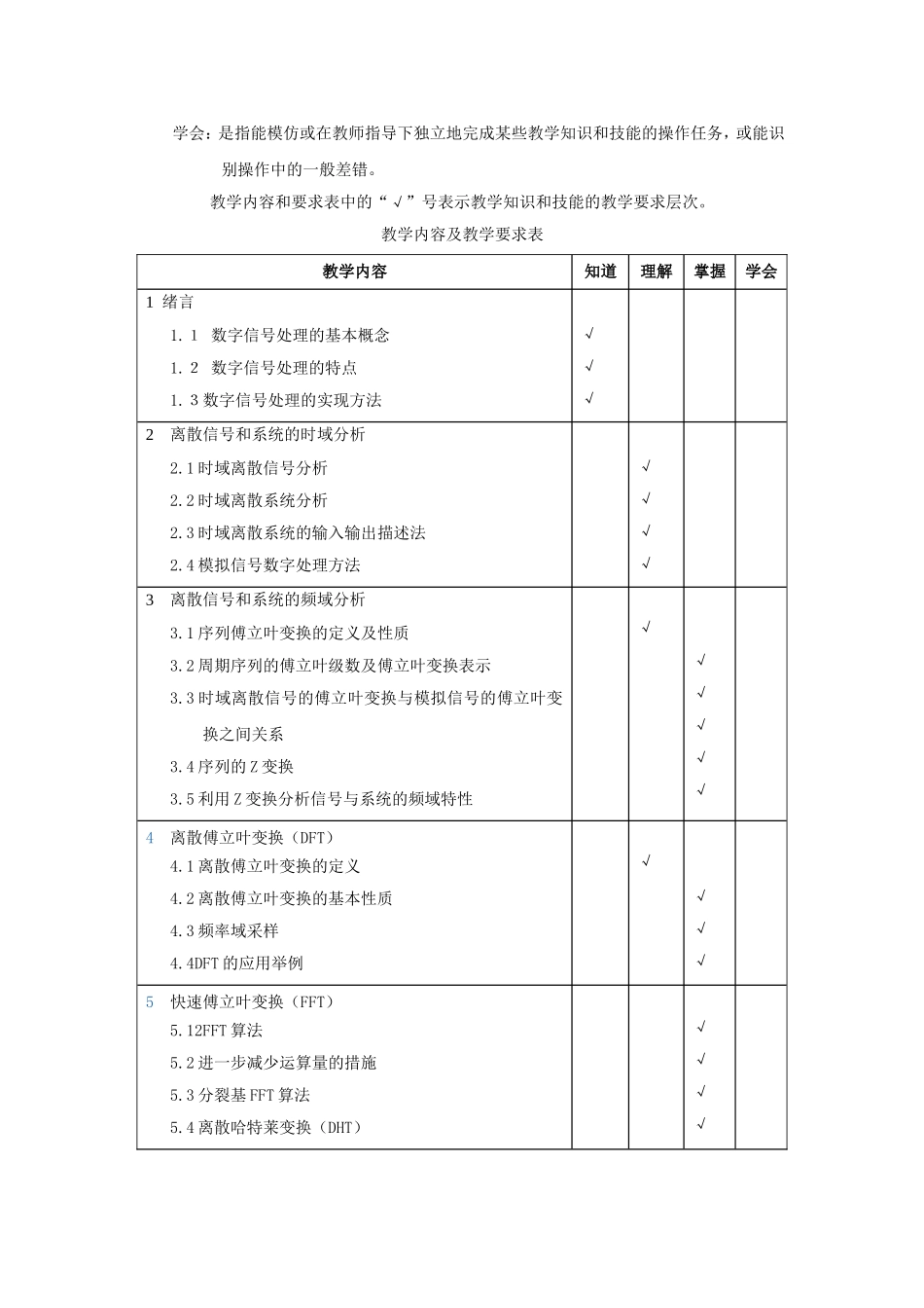 《数字信号处理》教学大纲_第2页