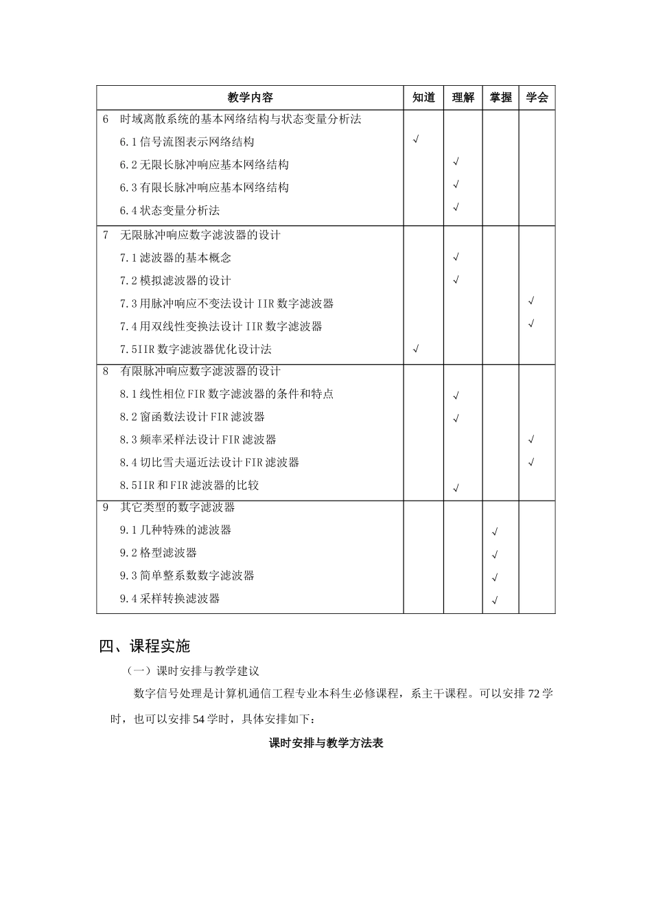 《数字信号处理》教学大纲_第3页