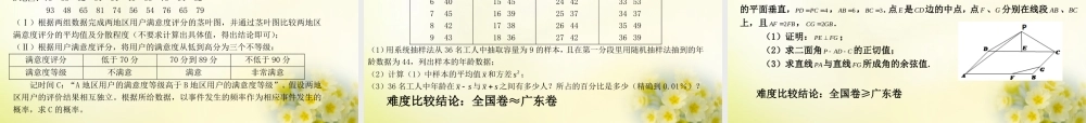 广东省中山市高考数学 备考资料 全国卷与广东卷的比较分析与备考措施课件