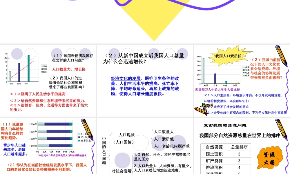 九年级历史与社会 22(直面中国的人口、资源与环境问题)课件 人教新课标版 课件