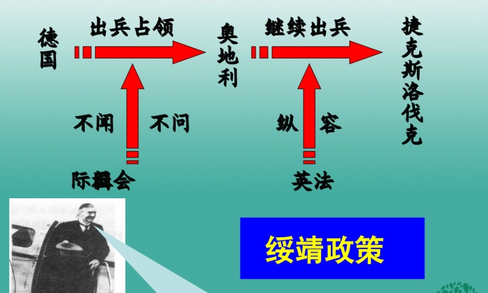 九年级历史下册 第6课(第二次世界大战的爆发) 绥靖政策 课件 新人教版 0106316