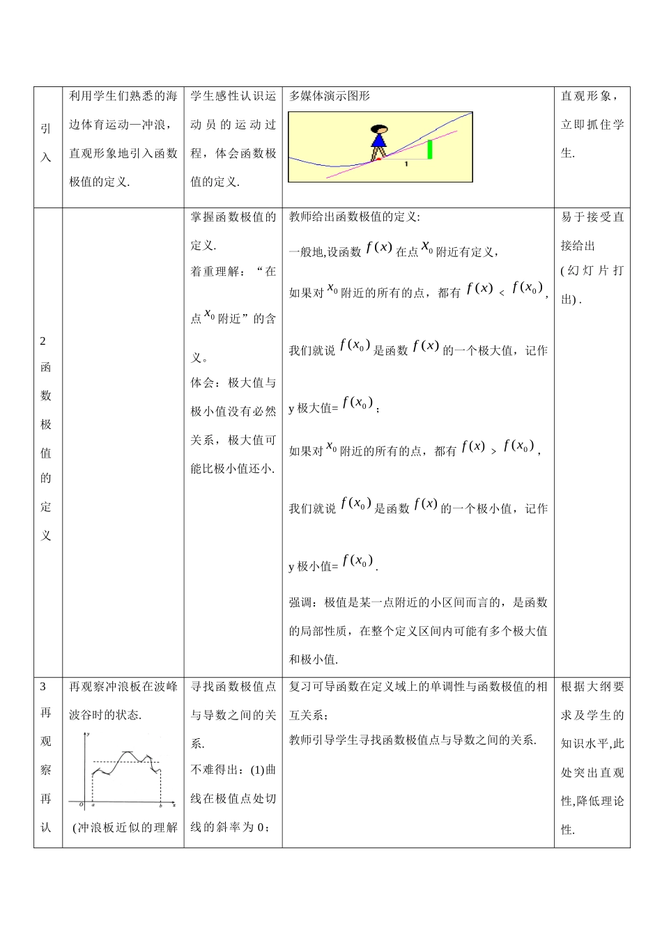 中学青年数学教师优秀课观摩课课件 函数的极值_第2页