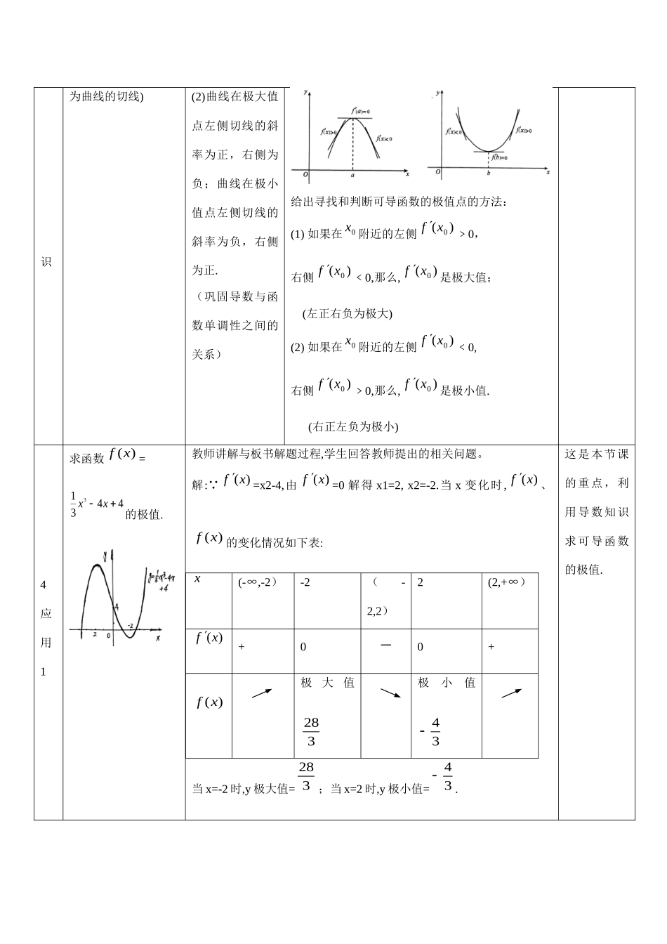 中学青年数学教师优秀课观摩课课件 函数的极值_第3页