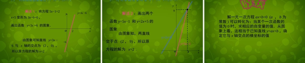 八年级数学上册 14.3 用函数观点看方程(组)与不等式(第1课时)课件 新人教版 课件