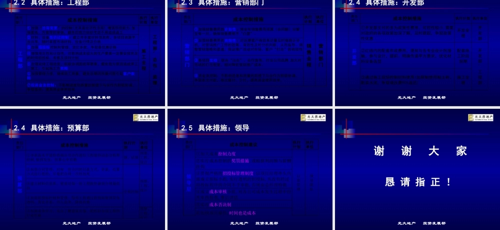 光大房地产成本控制分析建议