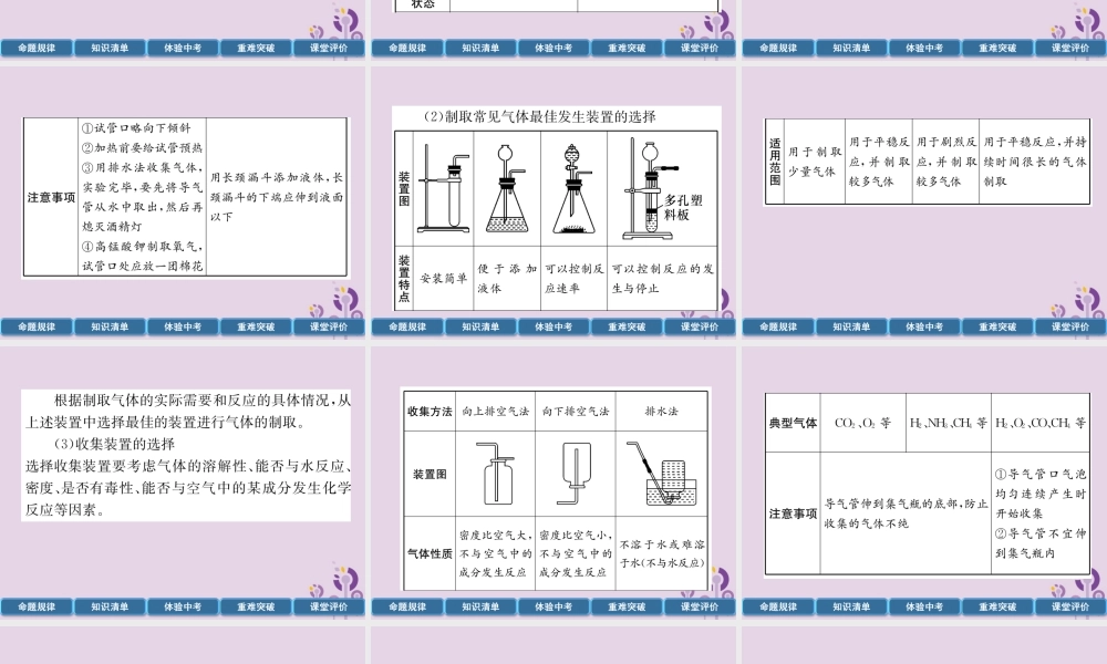 中考化学总复习 第1编 主题复习 模块5 科学探究 课时17 常见气体的制取(精讲)课件