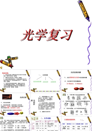 光学复习 新课标 课件