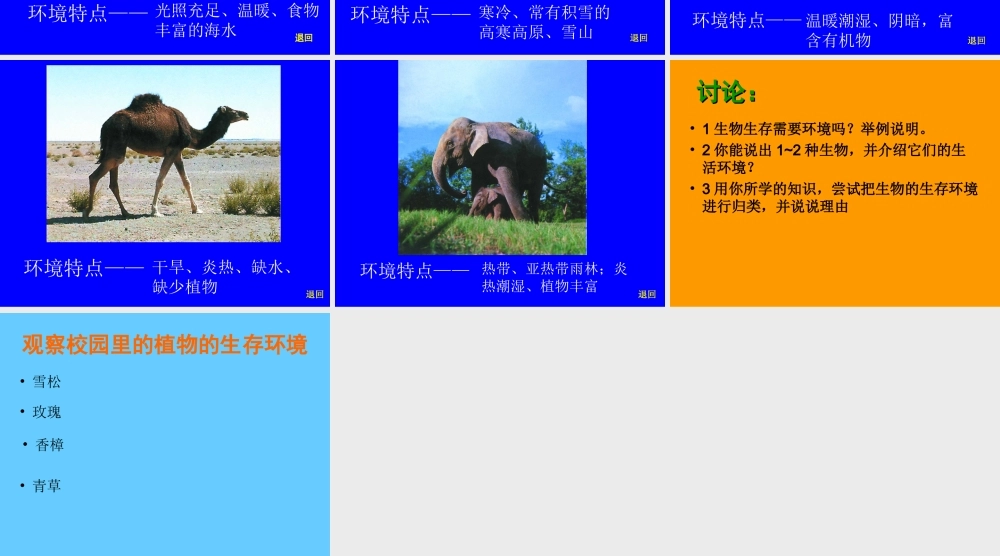 七年级生物第一章生物生存的环境课件苏科版 课件