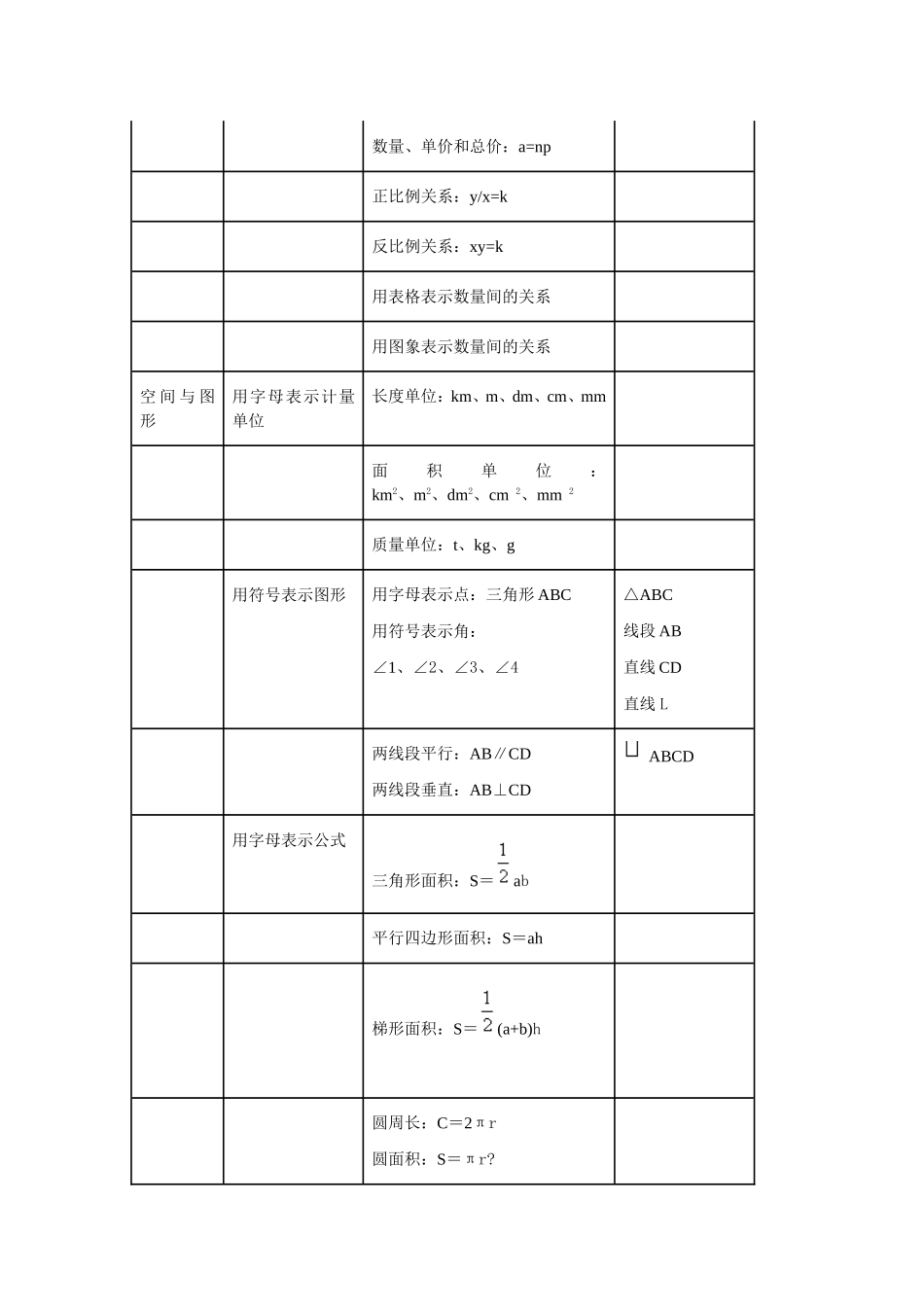 小学数学思想方法的梳理_第3页