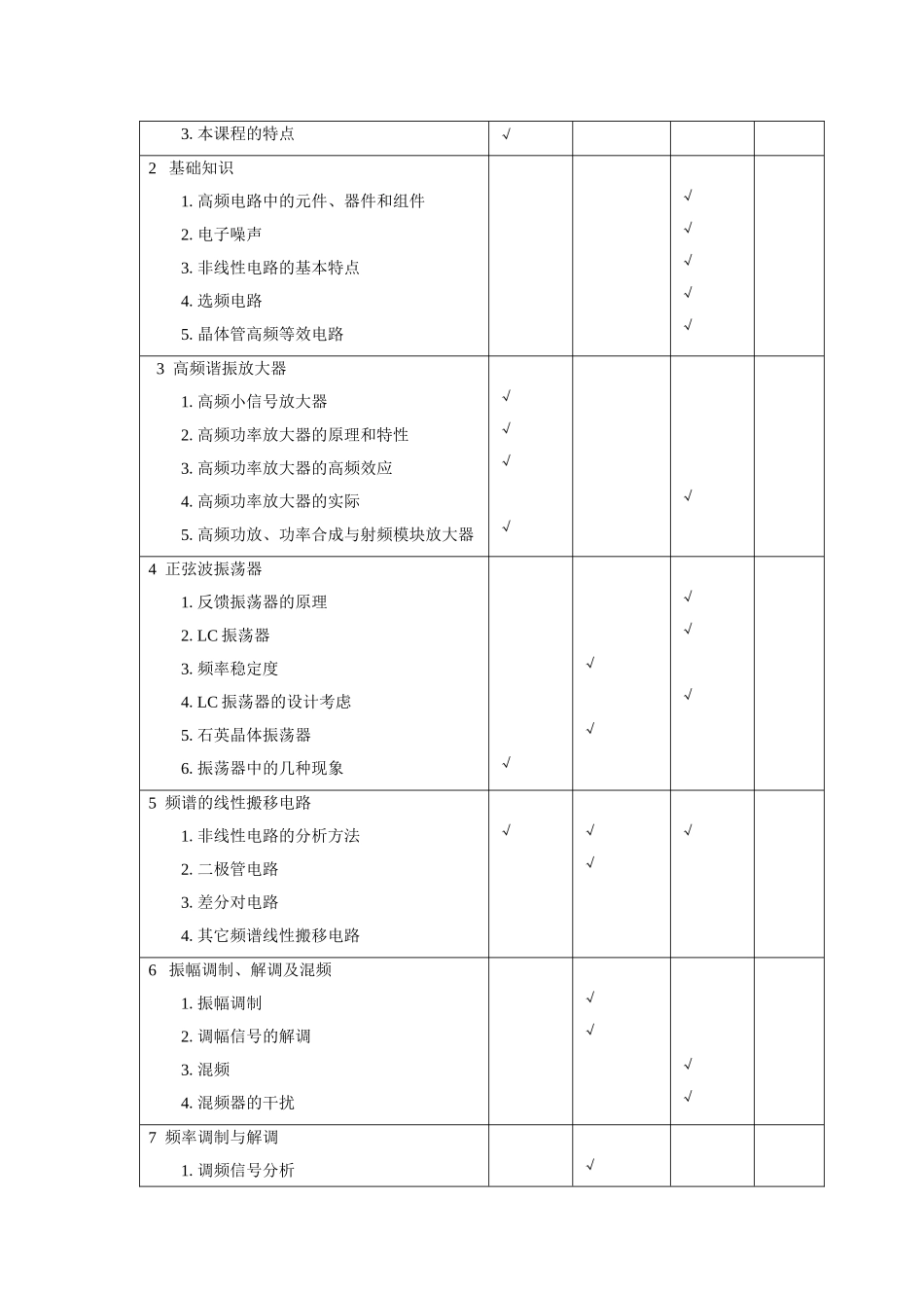 《通信电子线路》教学大纲_第2页