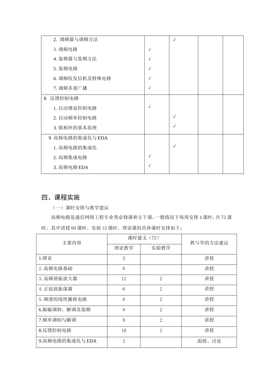 《通信电子线路》教学大纲_第3页
