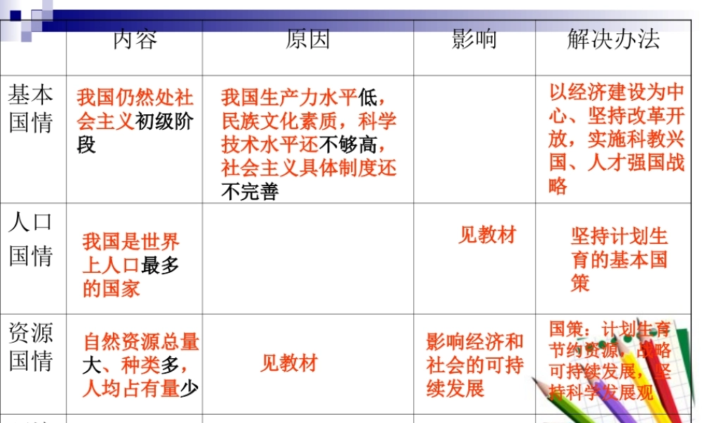 九年级政治 第二单元 关爱自然 关爱人类 课件 湘教版 课件