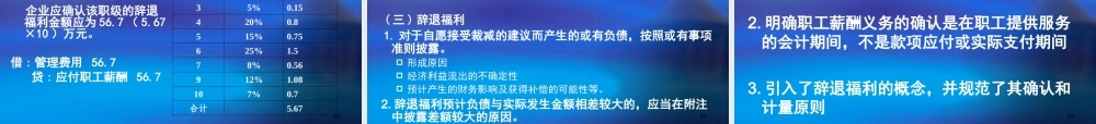 企业会计准则-职工薪酬、非货币性交换