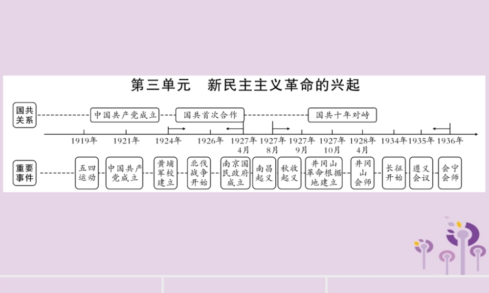 中考历史复习 第一篇 教材系统复习 第2板块 中国近代史 第3单元 新民主主义革命的兴起(讲解)课件