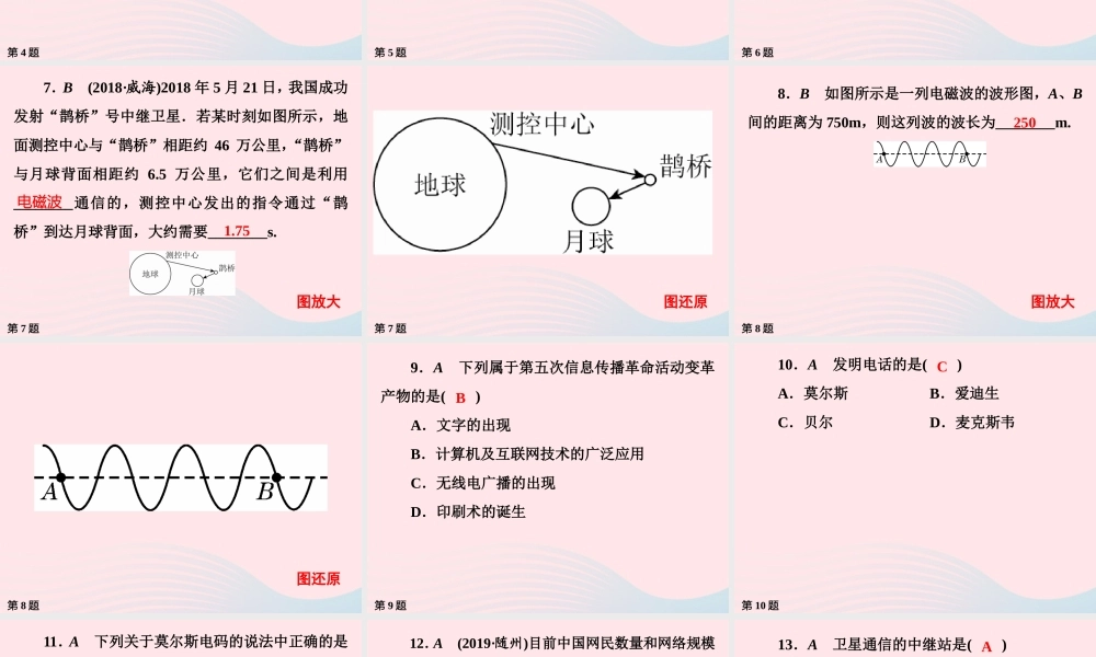 九年级物理下册 第17章 电磁波与现代通信作业25课件 苏科版 课件