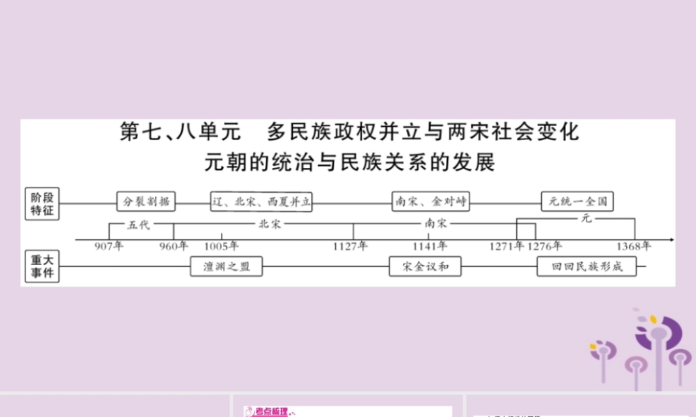 中考历史复习 第一篇 教材系统复习 第1板块 中国古代史 第7、8单元 多民族政权并立与两宋社会变化 元朝的统治与民族关系的发展(讲解)课件