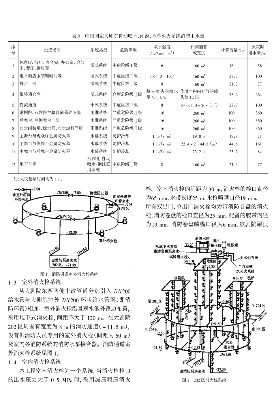 中国国家大剧院消防设计_第2页