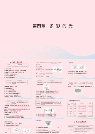 初中物理全程复习方略 第四章 多彩的光课件 沪科版 课件