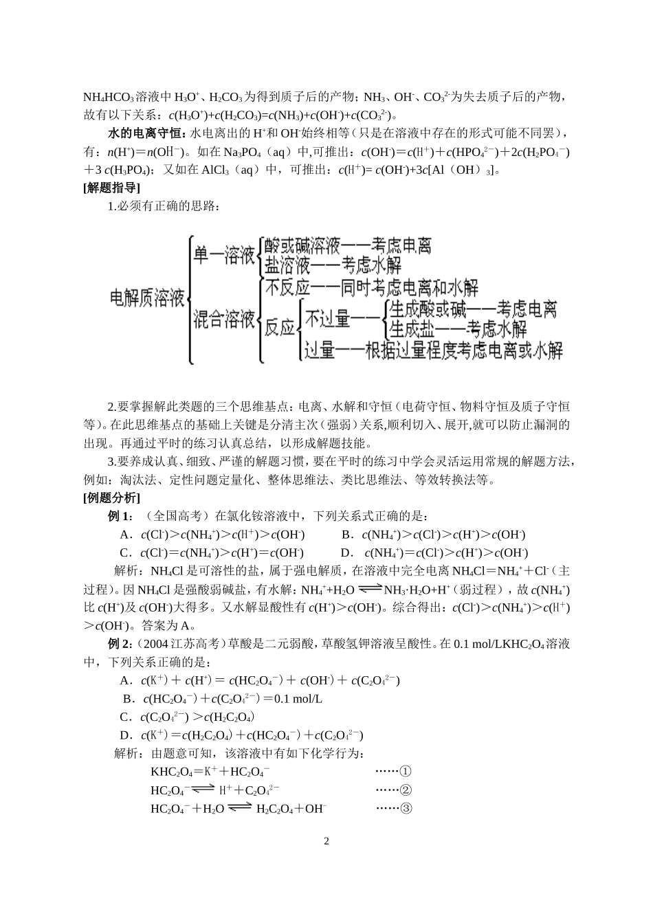 -离模拟子浓度大小的比较-专题指导_第2页