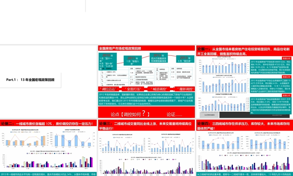 2014年沈阳房地产市场政策动态分析