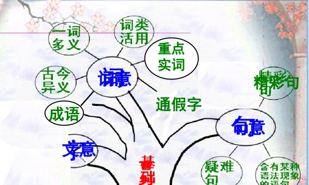 九年级语文下册 第21课(曹刿论战)中考复习课课件 新人教版 课件