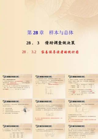 九年级数学下册 283 借助调查做决策(容易误导读者的统计图)考点例析素材 (新版)华东师大版 素材