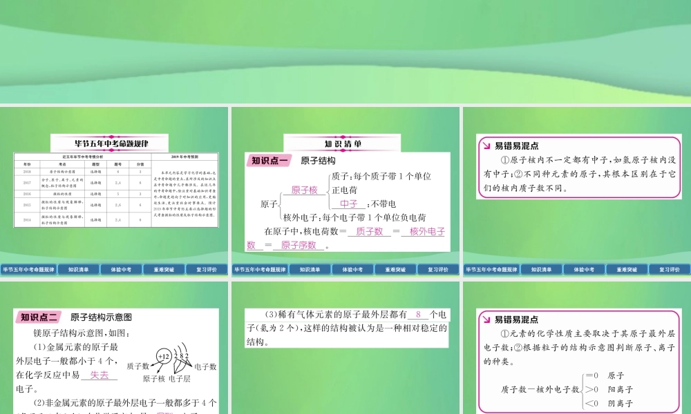 中考化学总复习 第1编 教材知识梳理篇 第3单元 物质构成的奥秘(精讲)课件