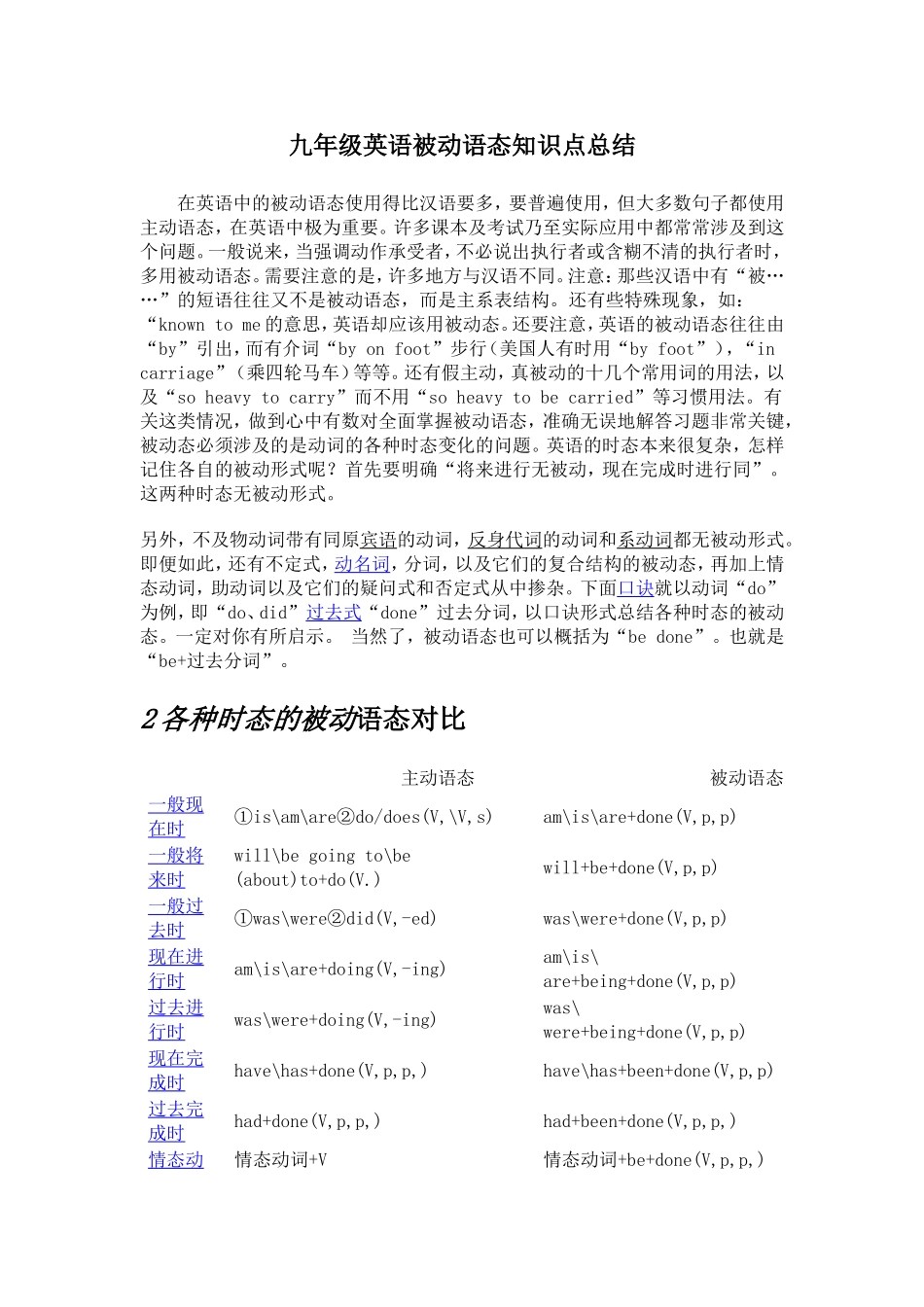 九年级英语被动语态知识点总结_第1页