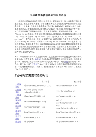 九年级英语被动语态知识点总结