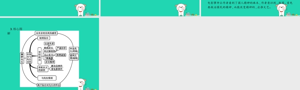 八年级语文上册 第二单元 5 藤野先生课件 新人教版 课件