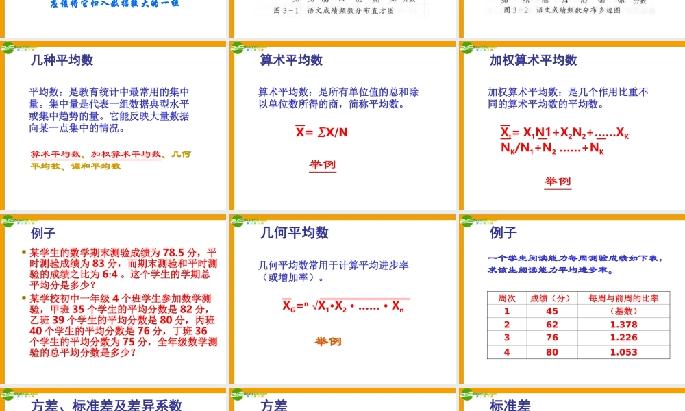 九年级数学 教育科学研究方法第五讲几种数据的统计素材(ppt) 素材