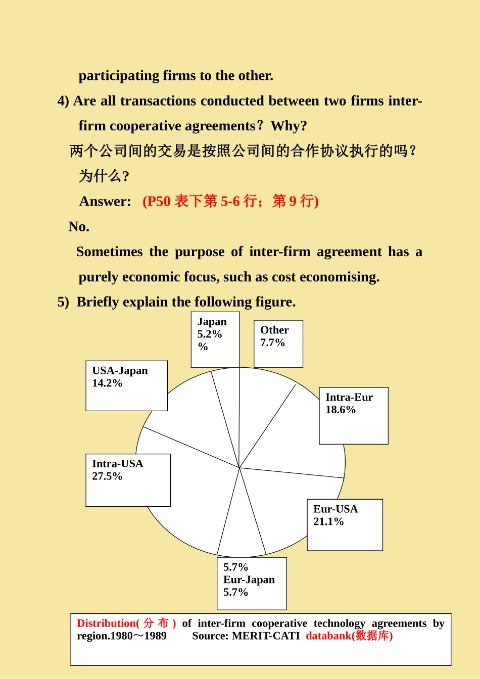 《国贸专业英语》第4章资料exercises--comprehension_第2页