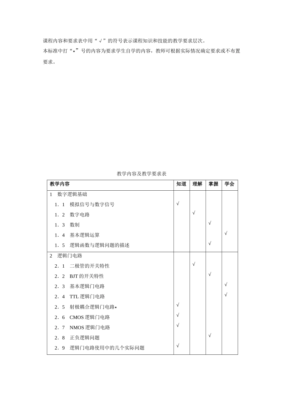 《数字电路与逻辑设计》教学大纲_第2页