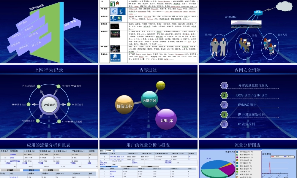 E地通流量管理解决方案